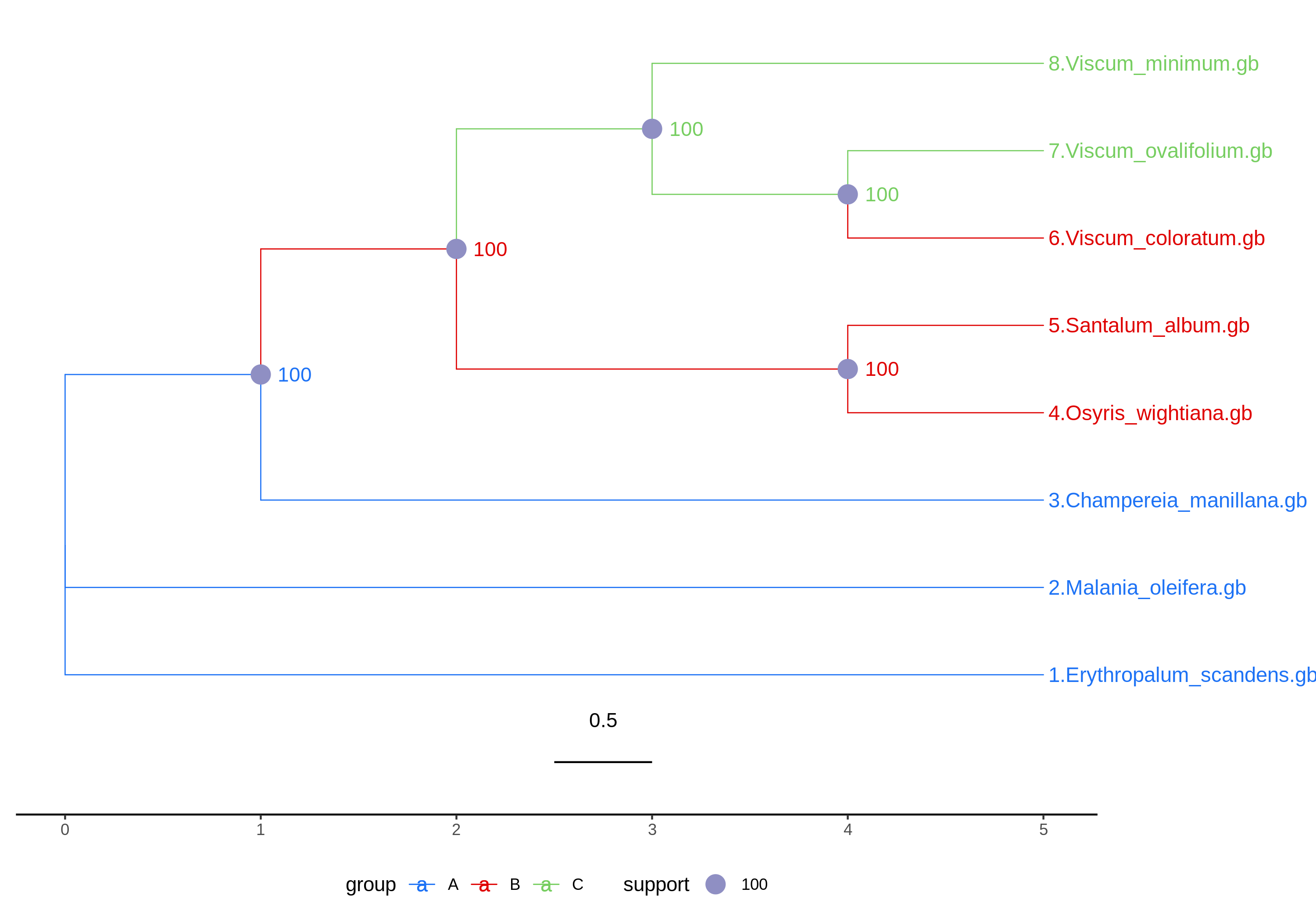 6-1_tree.png 6-1_tree.png