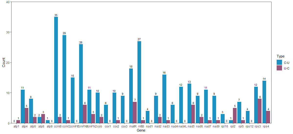 8-1_RNA.png 8-1_RNA.png
